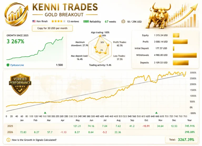 Kenni Trades Gold Breakout EA Live Signal