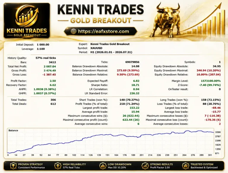Kenni Trades Gold Breakout MT5 Backtest Results