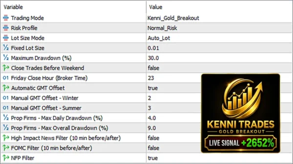 Kenni Trades Gold Breakout MT5 Settings Panel