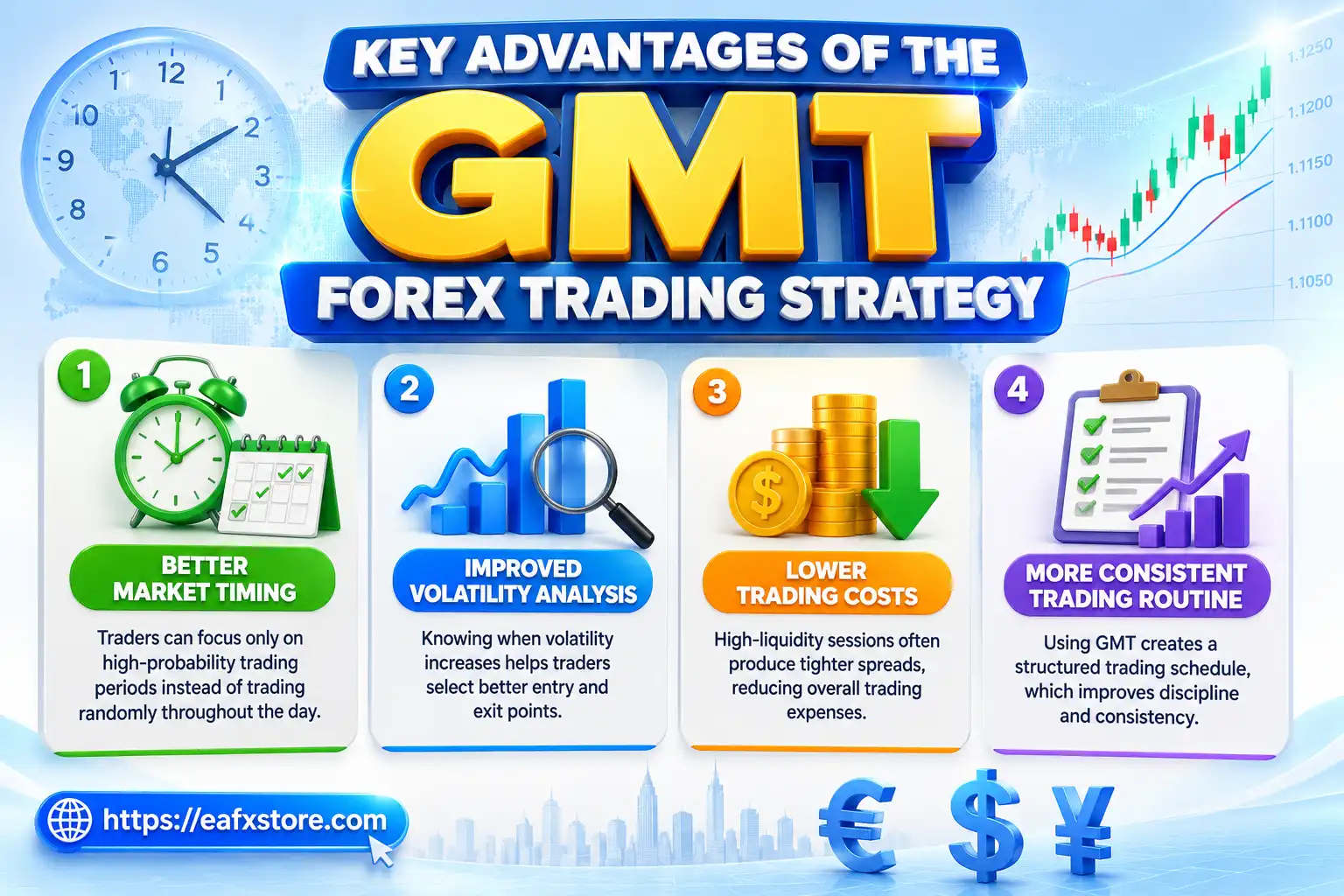 Key Advantages of the GMT Forex Trading Strategy