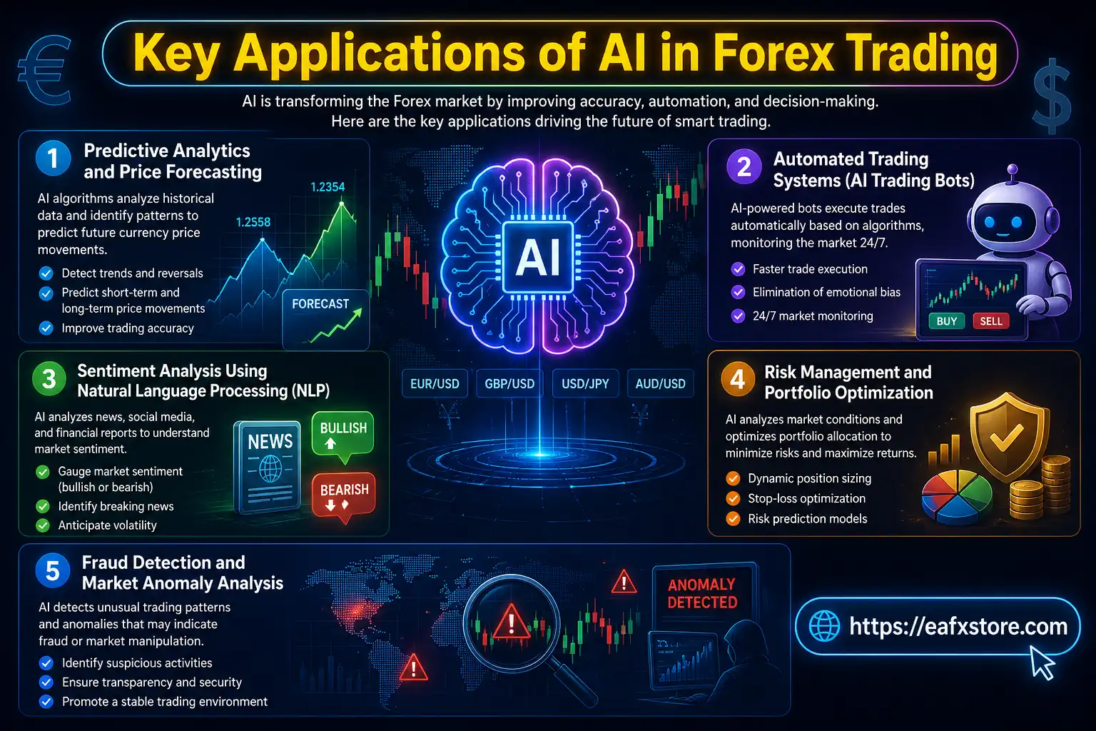Key Applications of AI in Forex Trading