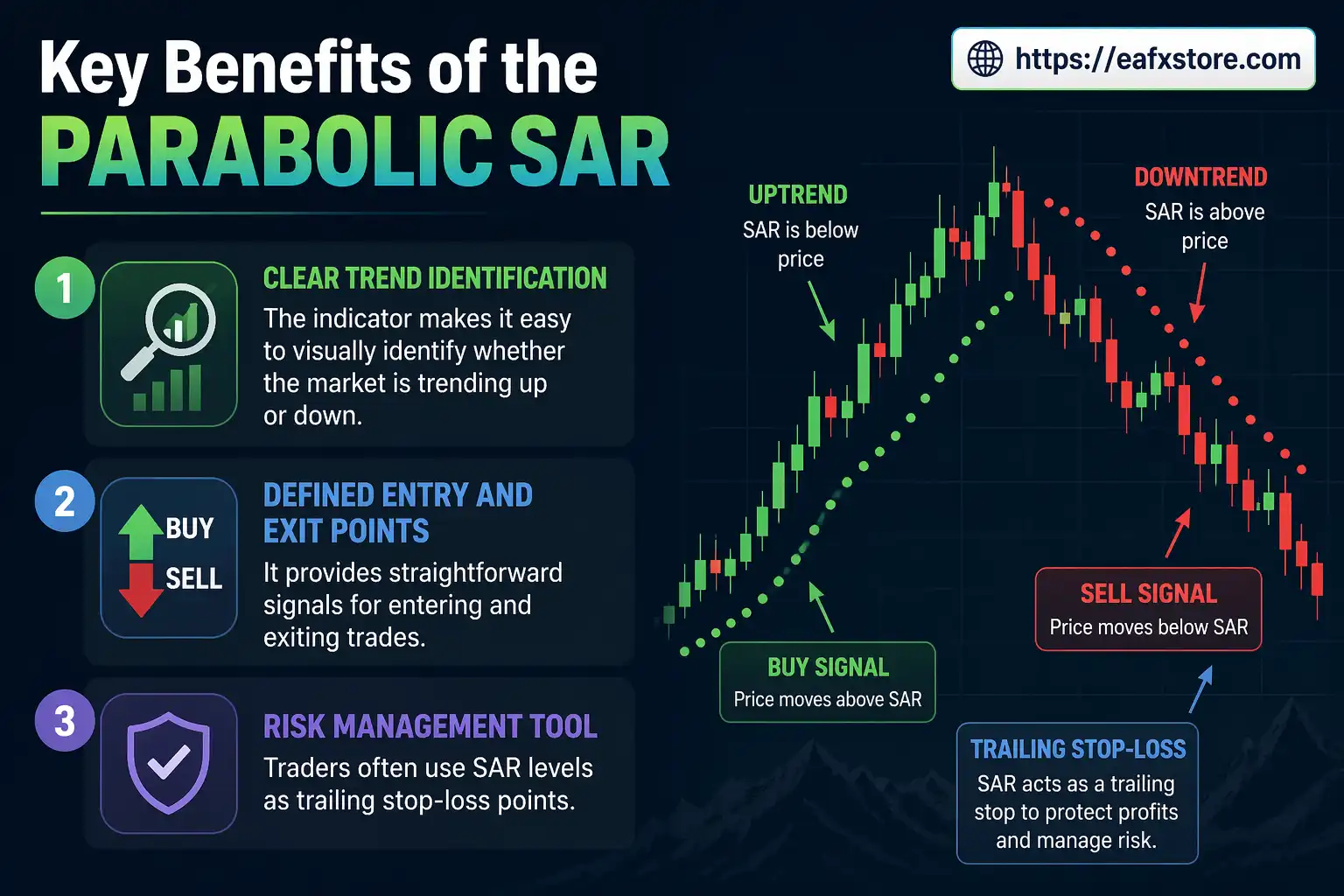 Key Benefits of the Parabolic SAR