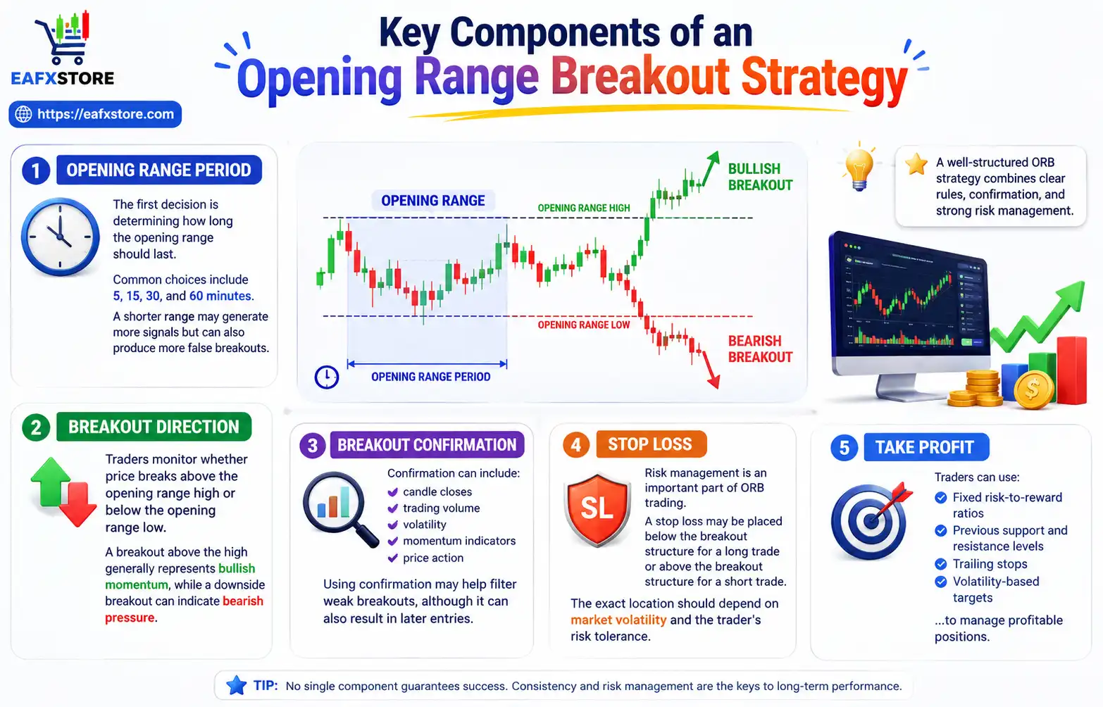 Key Components of an Opening Range Breakout Strategy
