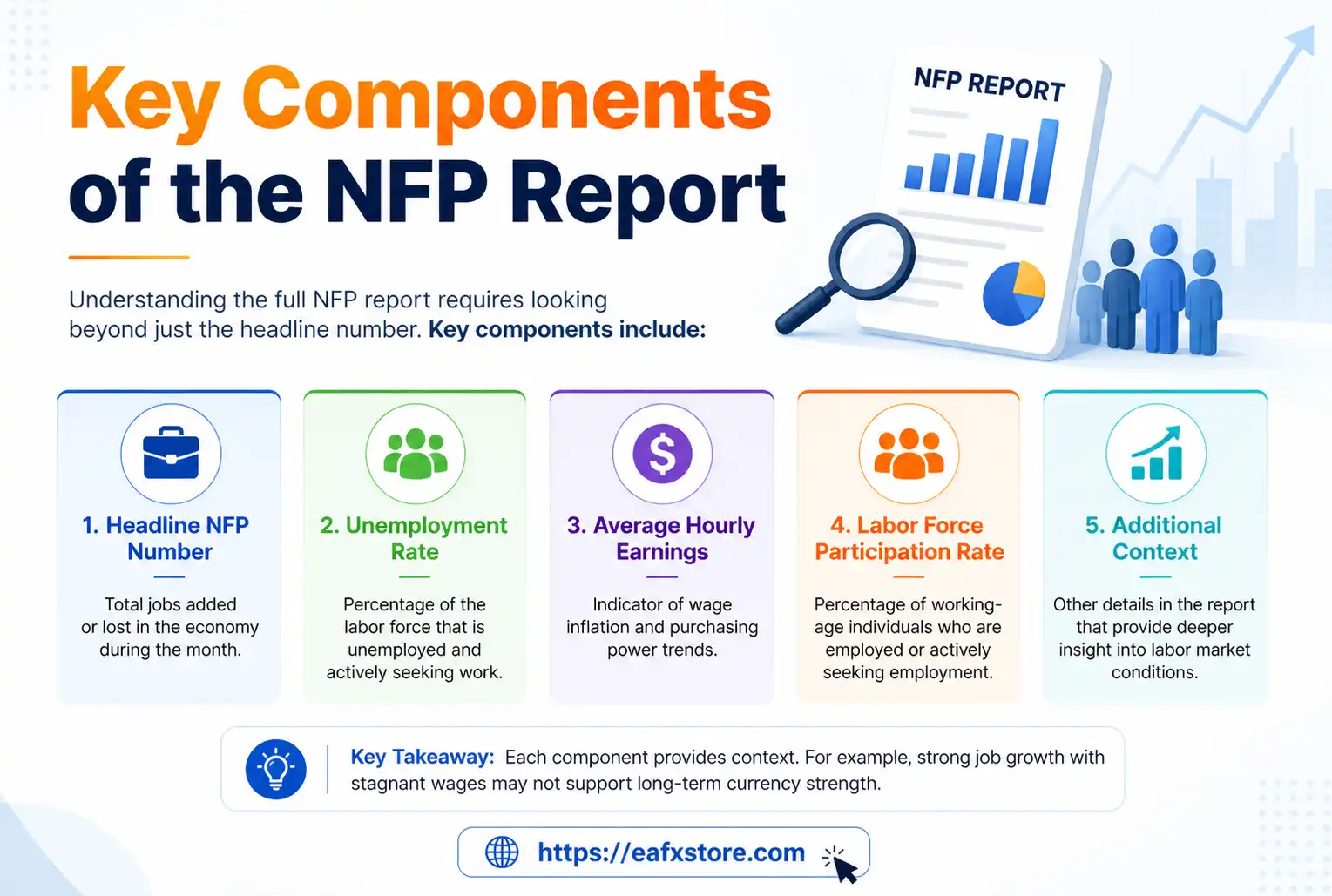 Key Components of the NFP Report
