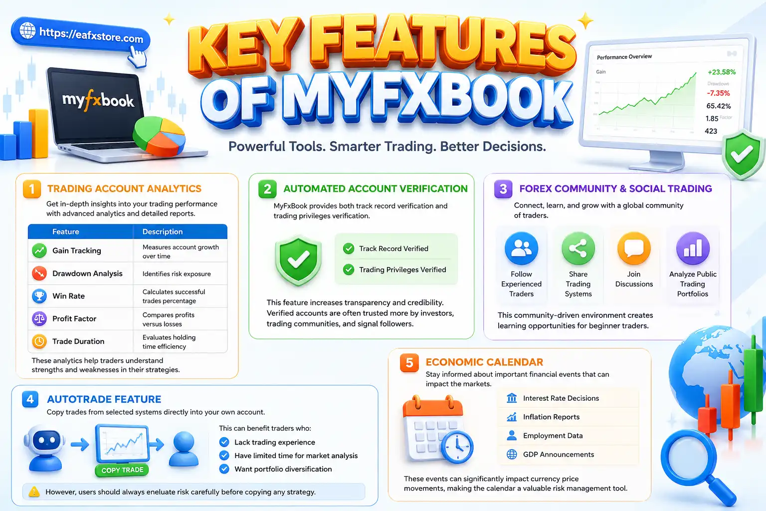 Key Features of MyFxBook