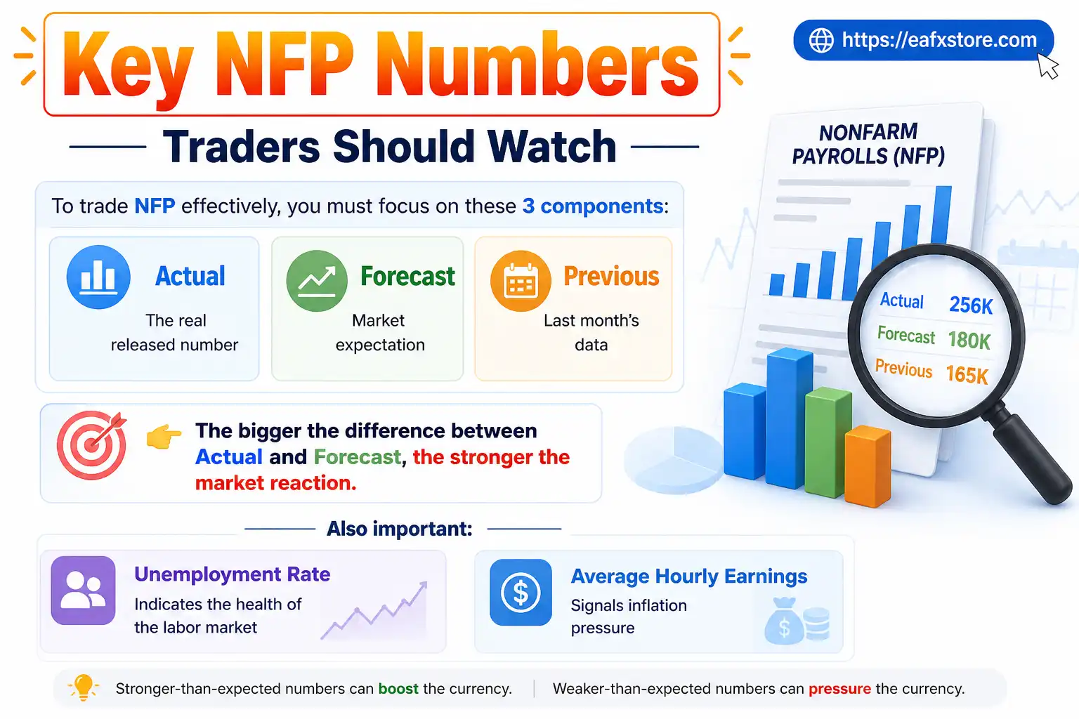 Key Non-Farm Payrolls
