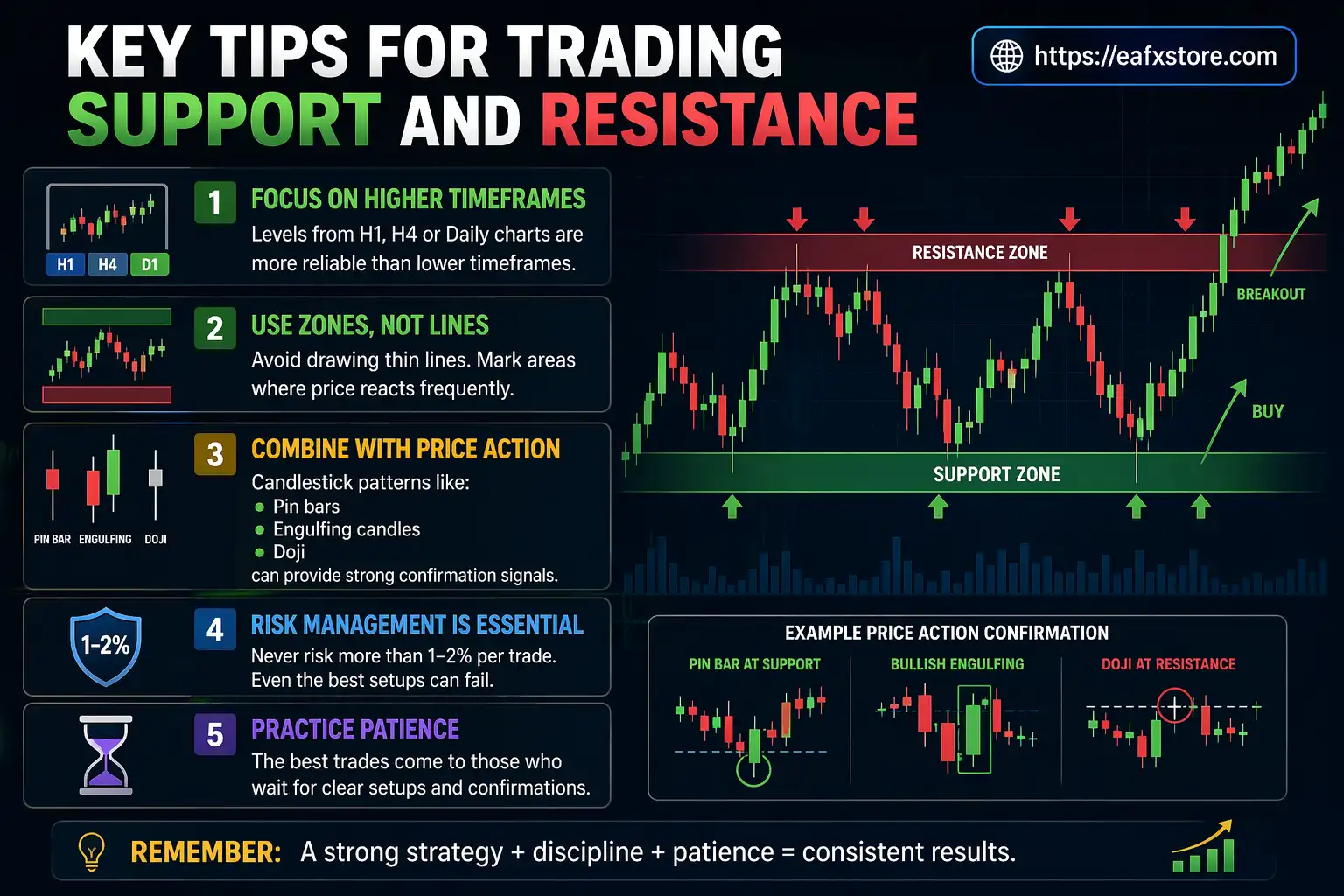 Key Tips for Trading Support and Resistance