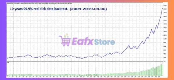Kilimanjaro EA Backtest