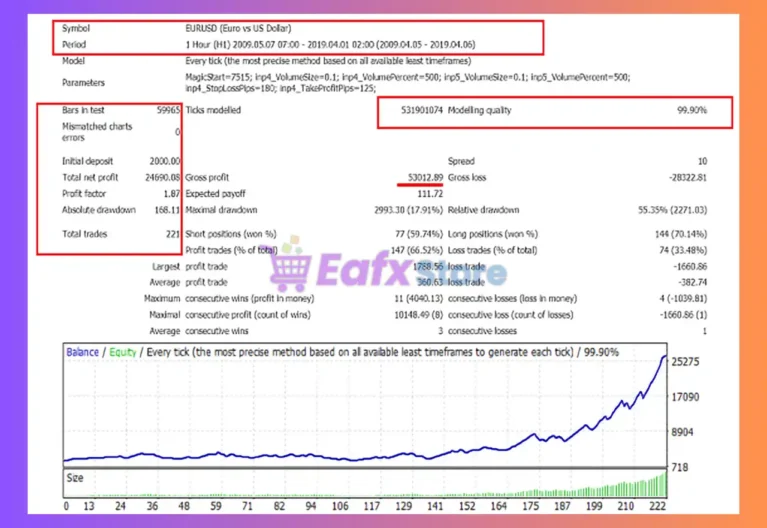 Kilimanjaro EA MT4 Backtest