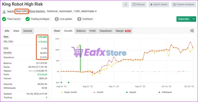 King Robot EA MT4 Myfxbook Results