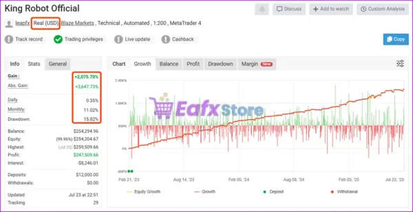 King Robot EA Myfxbook Results