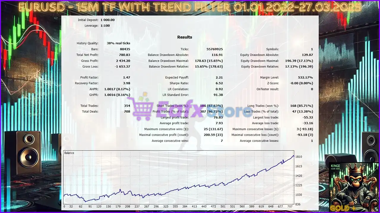 King Ruay Scalper GOLD Plus MT5 (Latest version) – GroupBuy 6 King Ruay Scalper GOLD Plus MT5 Backtest Results