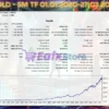 King Ruay Scalper GOLD Plus MT5 Trading Results