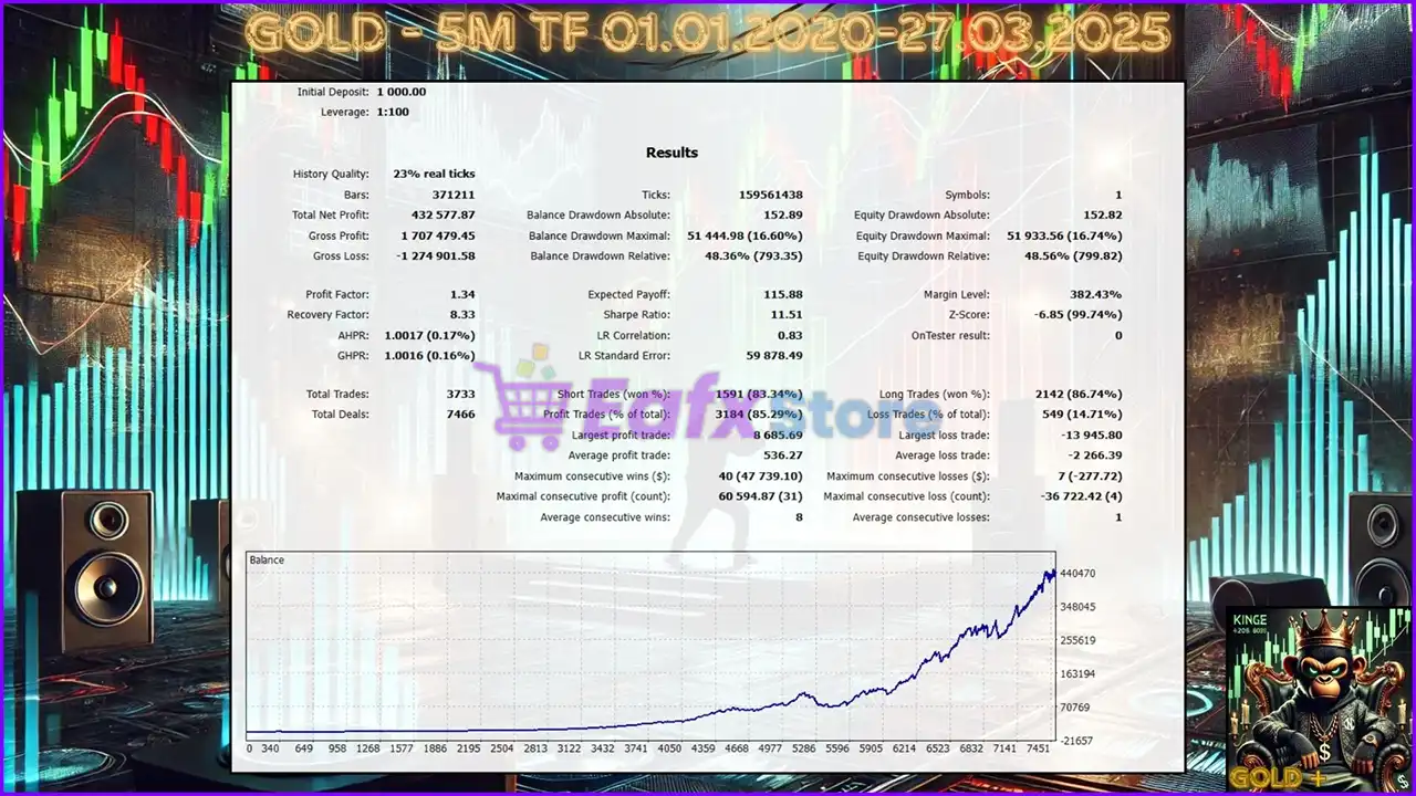 King Ruay Scalper GOLD Plus MT5 (Latest version) – GroupBuy 4 King Ruay Scalper GOLD Plus MT5 Trading Results