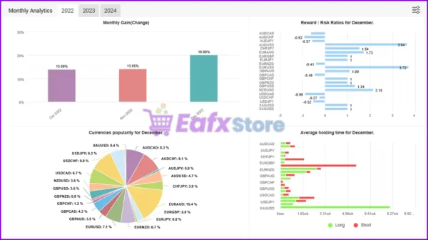 King Spread FX Multi EA MT4 Myfxbook