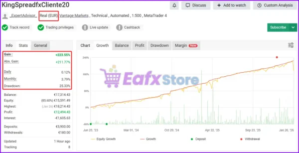 King Spread FX Multi EA Myfxbook