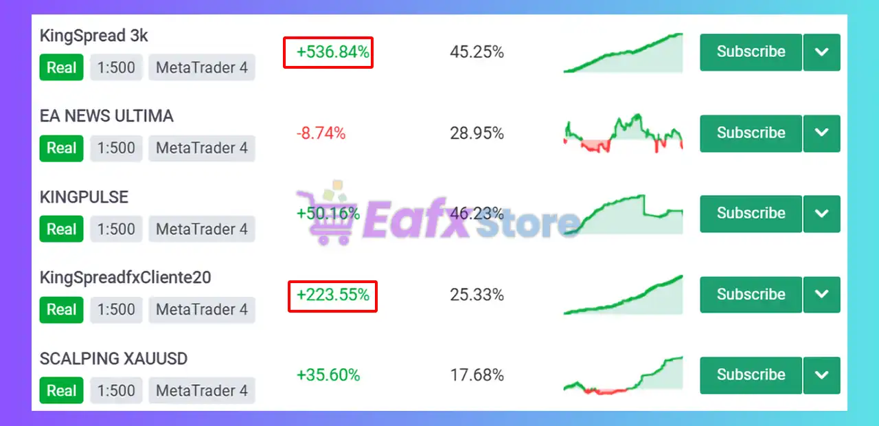 King Spread FX Multi EA Review