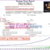 King of the Night EA Backtest Trading Results