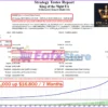 King of the Night EA MT4 Backtest Results