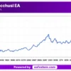 KingBacchusI EA Backtest Reuslts