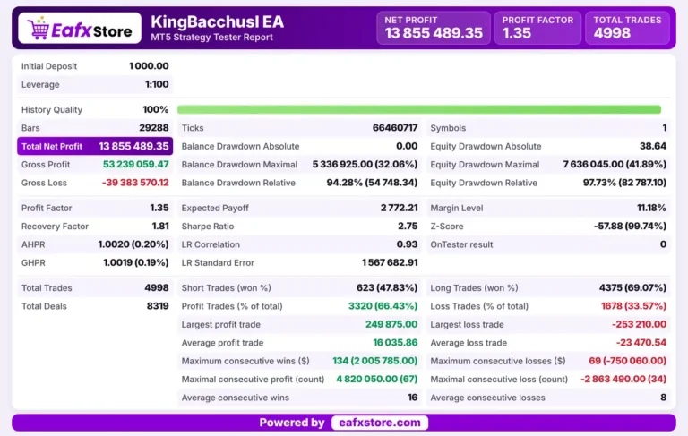 KingBacchusI EA MT5 Backtest Reuslts