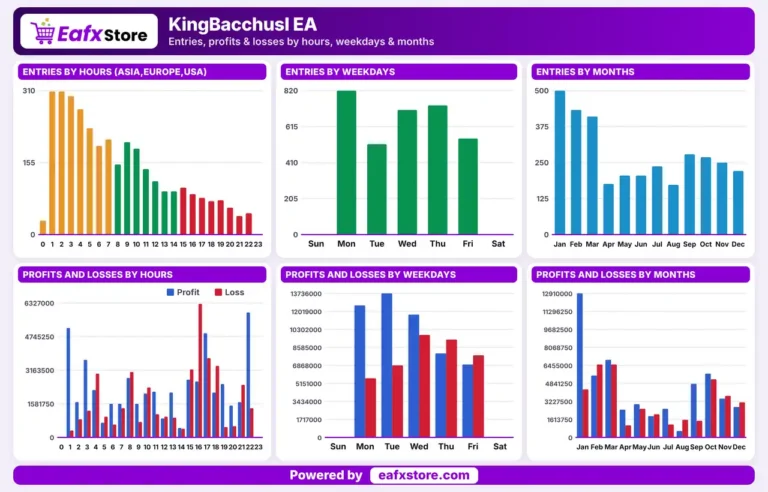 KingBacchusI MT5 Backtest Reuslts