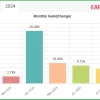 KingPulse FX EA Performance Verified by MyFxBook