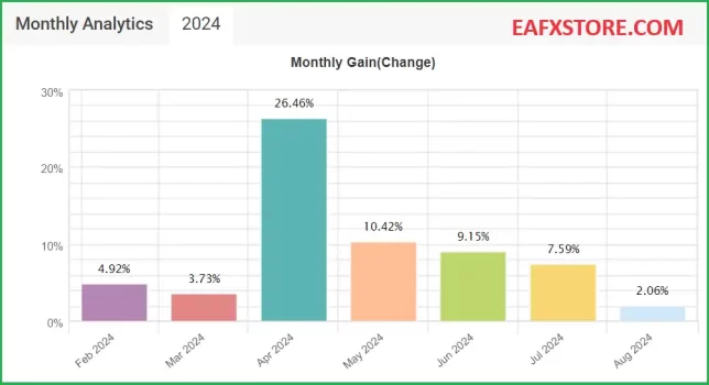 KingPulse FX EA Performance Verified by MyFxBook