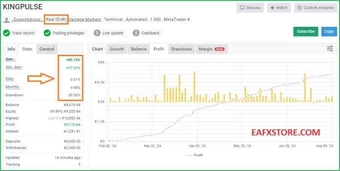 KingPulse FX MT4 Performance Verified by MyFxBook