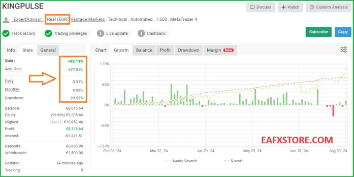 KingPulse FX Performance Verified by MyFxBook