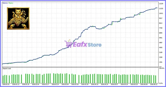 Kiti Cat EA Backtest