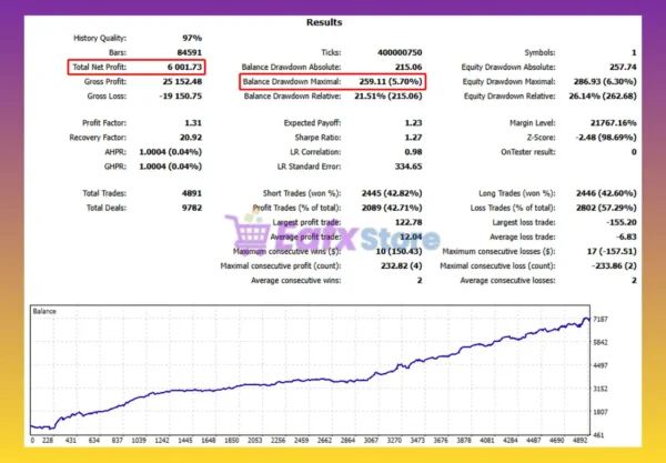 Konjiki AI EA Backtest