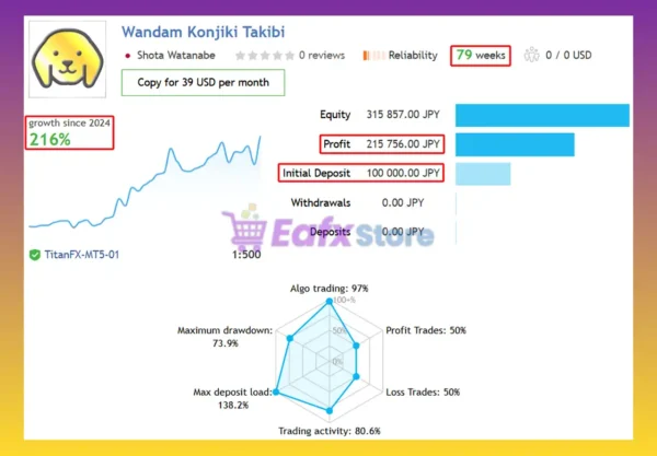 Konjiki AI EA Signal Results