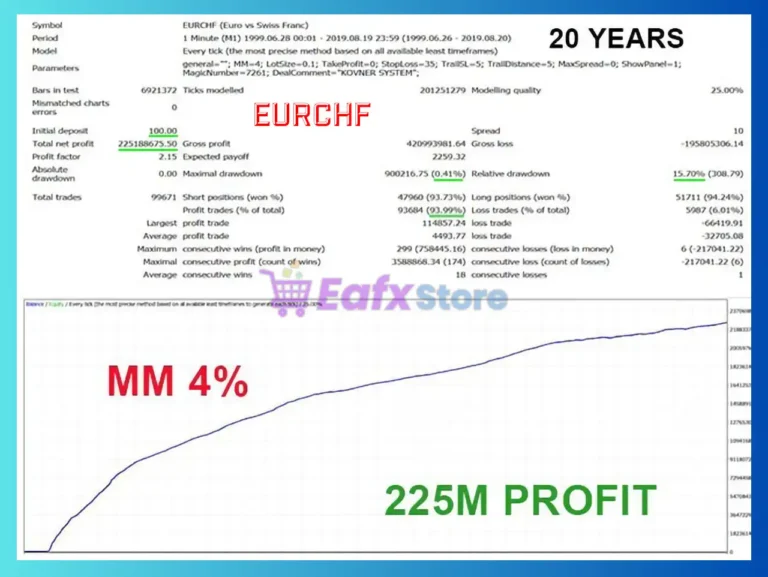 Kovner System EA MT4 Backtest