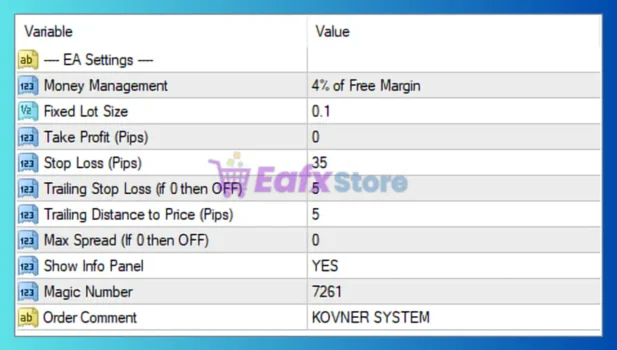 Kovner System EA MT4 Settings Panel