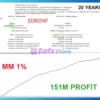 Kovner System EA MT4 Test