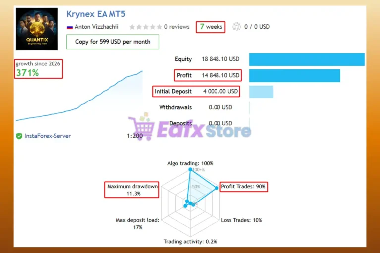 Krynex EA MT5 Signal Results