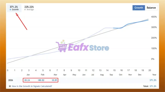 Krynex EA Signal Results