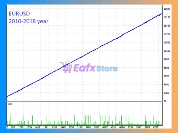 Kryptonite EA Backtest