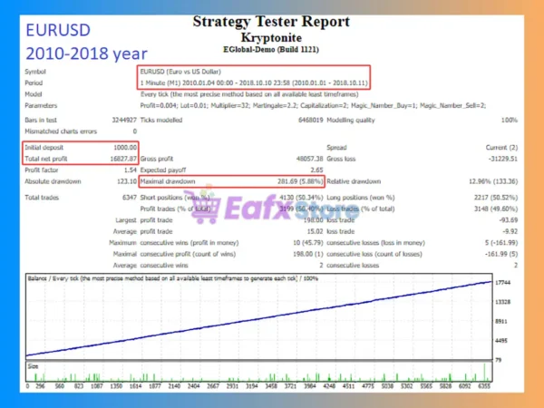Kryptonite EA MT4 Backtest
