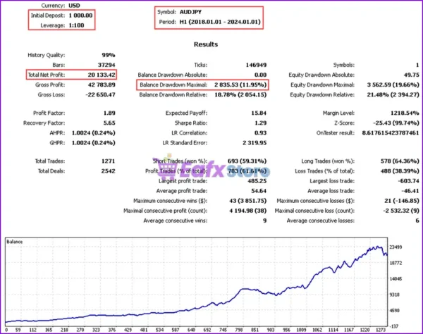 Ksm EA mt5 Backtests Trading Results