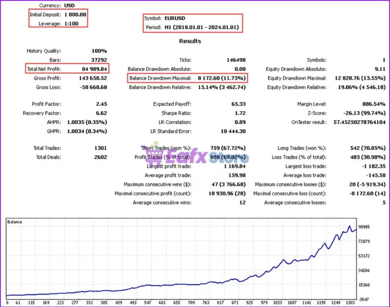 Ksm mt5 Backtest Trading Results