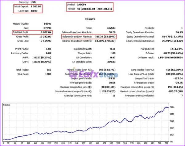 Ksm mt5 Backtests Trading Results