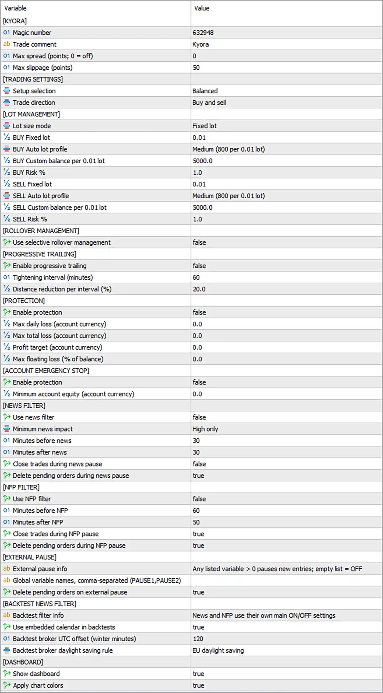 Kyora MT5 Settings Panel