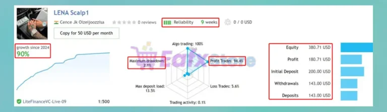 LENA Scalp EA Live Results