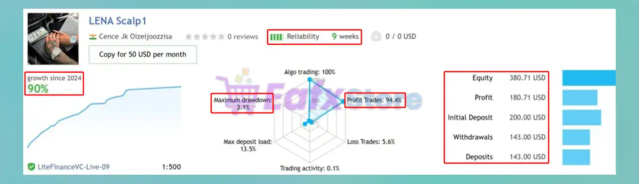 LENA Scalp EA MT4 v3.2 + SetFiles (Platform build 1443+) 4 LENA Scalp EA Live Results