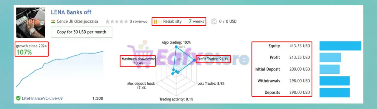 LENA Scalp EA MT4 v3.2 + SetFiles (Platform build 1443+) 3 LENA Scalp MT4 Live Results