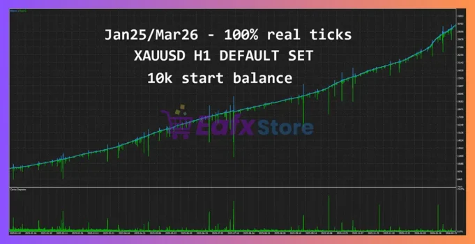 LL Smart Recovery Grid EA Backtest