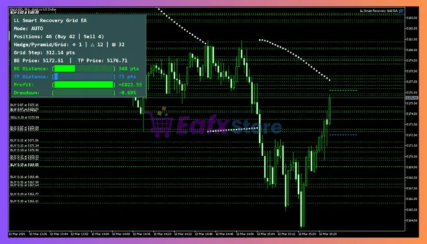 LL Smart Recovery Grid EA Review