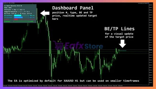 LL Smart Recovery Grid EA Trading Results